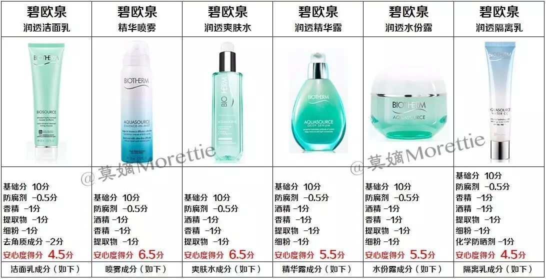 碧欧泉活泉保湿三件套,碧欧泉新绿活泉润透爽肤水小样