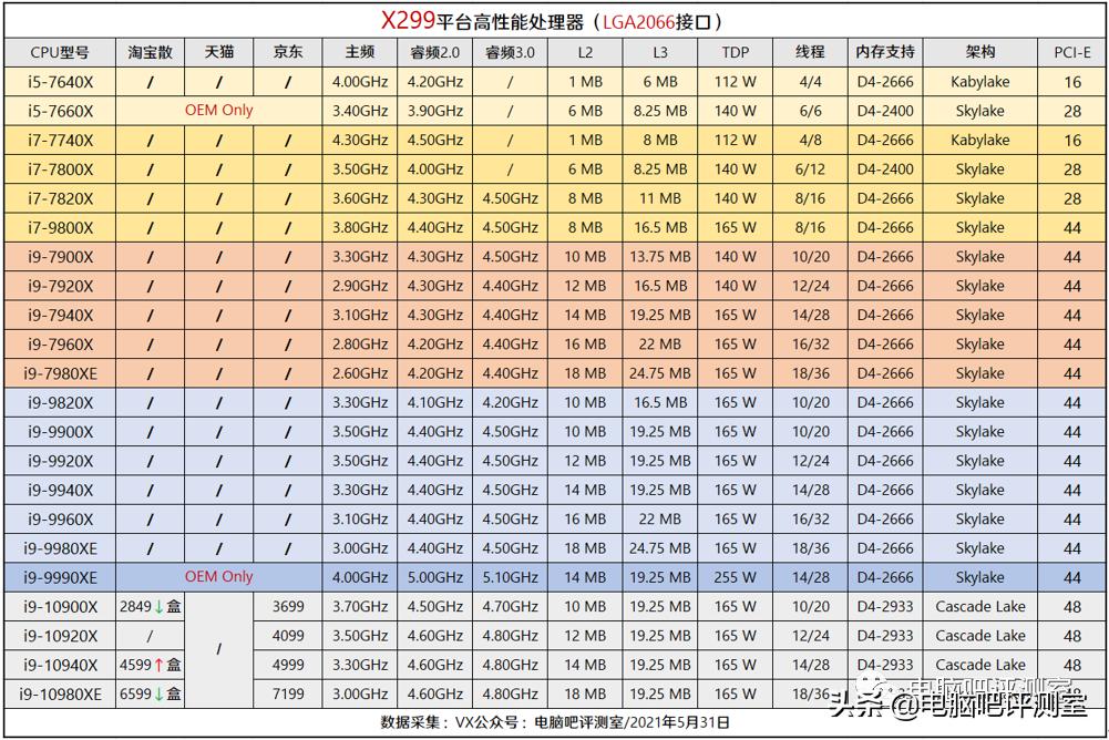 1月装机走向与推荐,2021年3月装机走向与推荐
