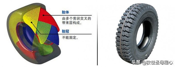 汽车字母常识,汽车无用冷知识