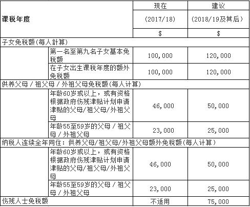 注册香港公司税收优惠政策,香港税收协定企业所得税优惠税率
