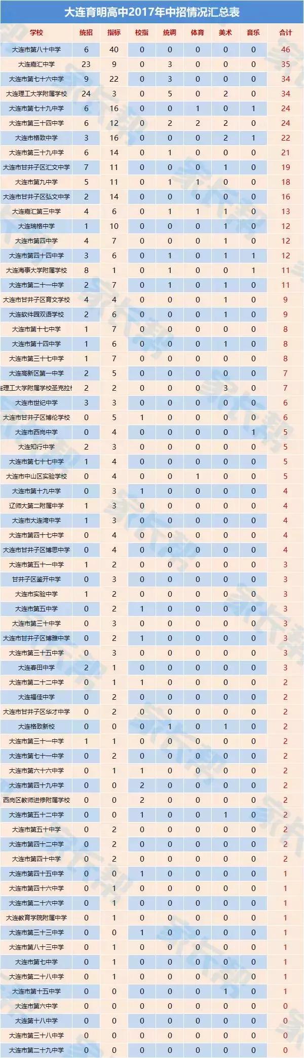 大连有学区房就能上重点学校吗,选学区房