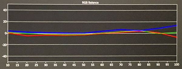 投200寸需要多少流明投影仪,投200寸投影选多大的焦距