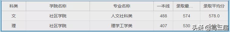 上海大学2023年各专业录取分数线,上海大学专业分数线排名表