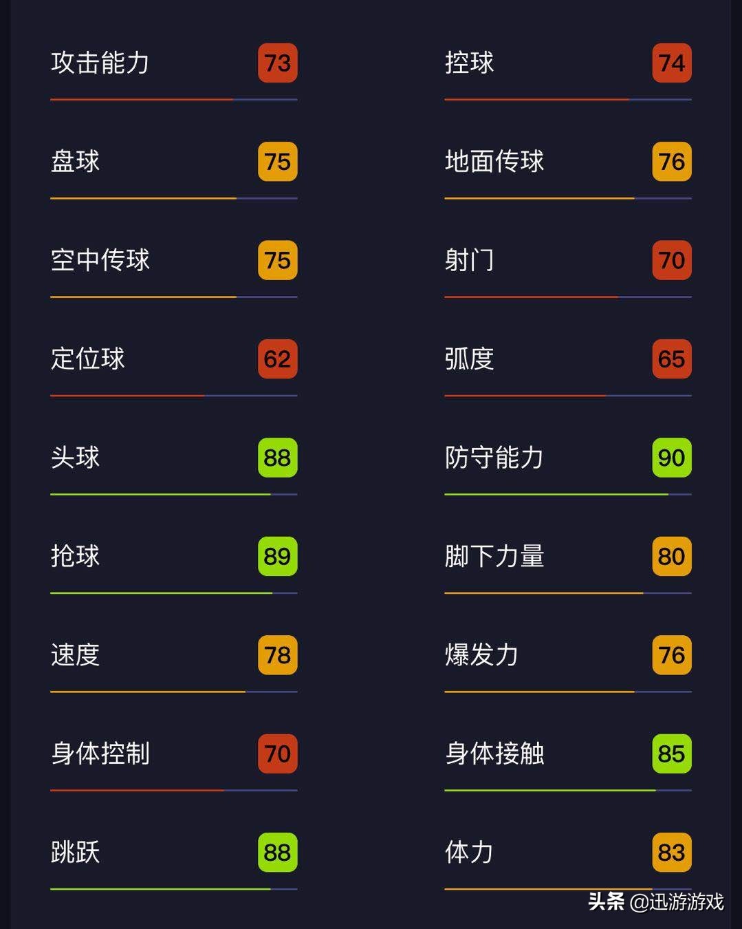 实况足球中后卫马尔金尼奥斯,实况足球马蒂亚扎卡尼加点推荐