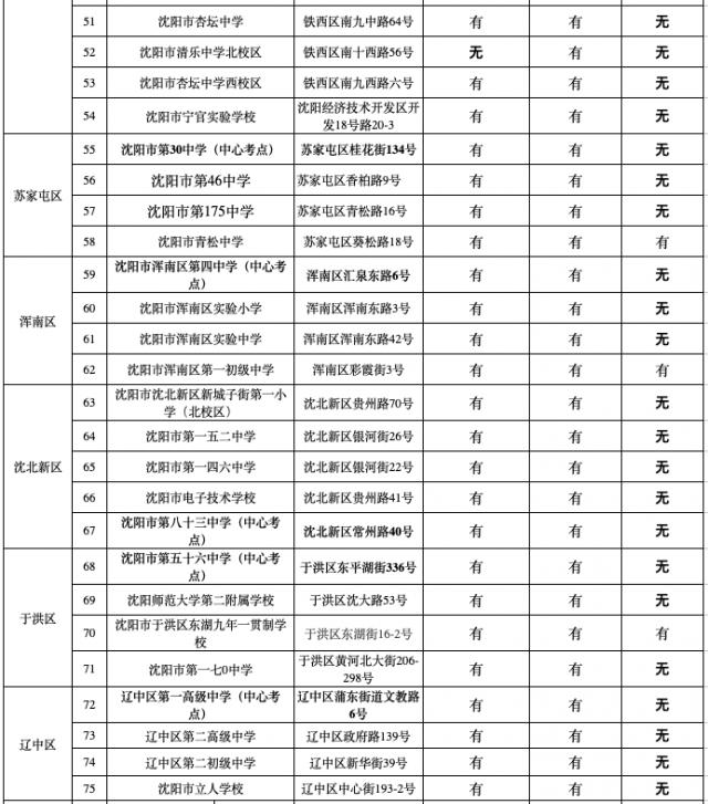 哪些考点易走错？哪些路段易拥堵？86个中考考点提前帮您打探