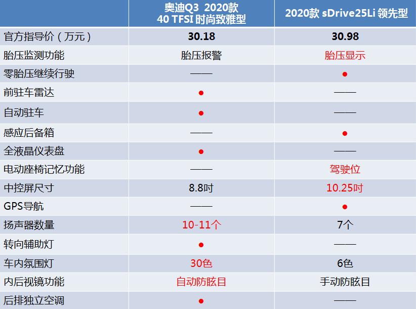 入门级宝马x1与奥迪q3对比,四大维度测评