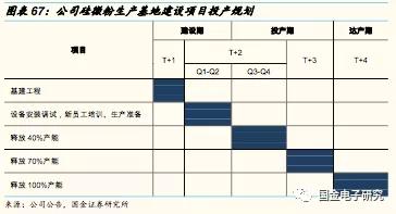 联瑞新材球形硅微粉产能,国金研究投资策略