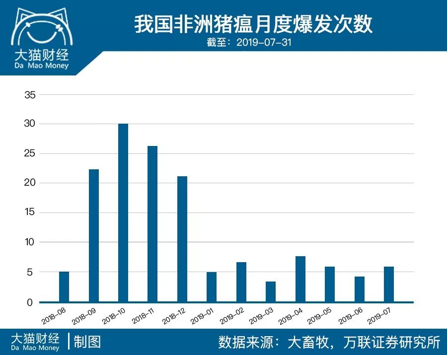 继“蒜你狠”、“豆你玩”后，二师兄为什么也开始疯狂了？