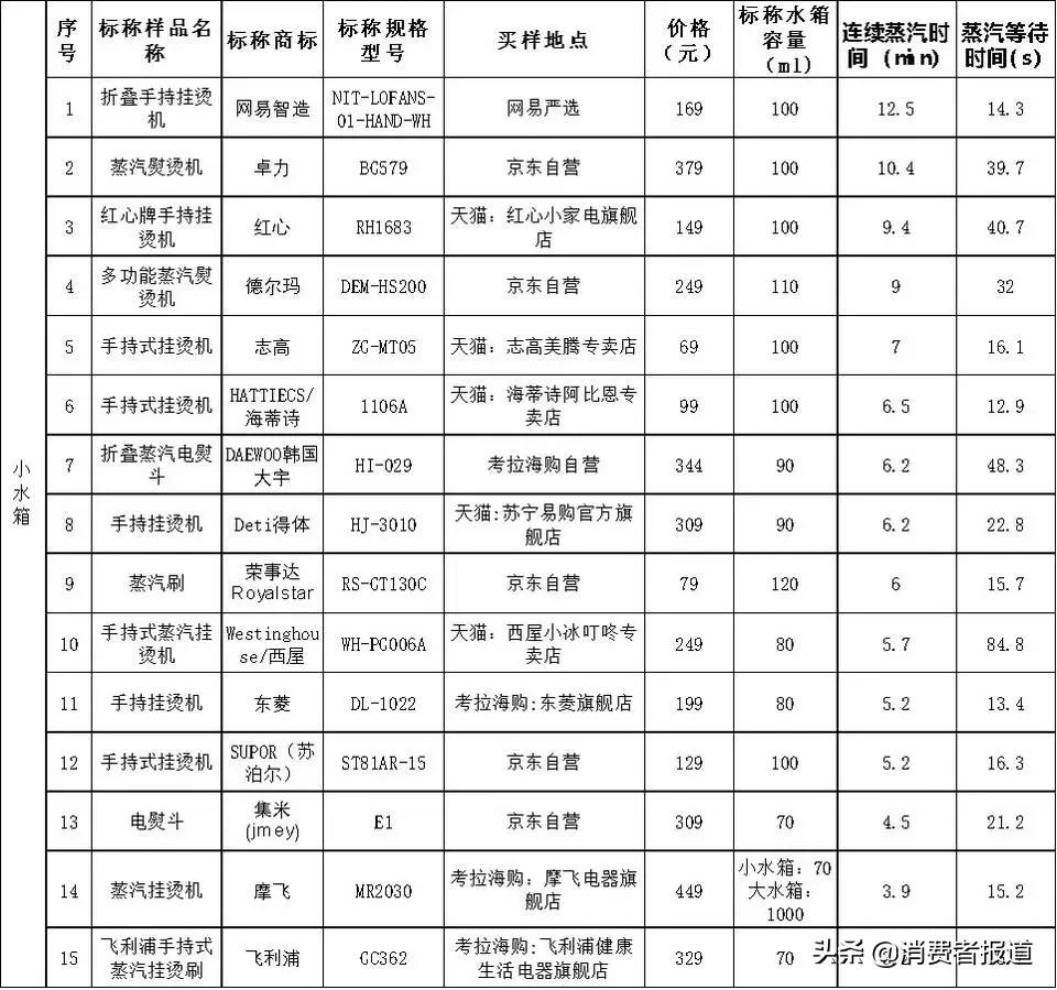 手持挂烫机爆款榜第一名海尔款式,挂烫机家用蒸汽熨斗新款全自动