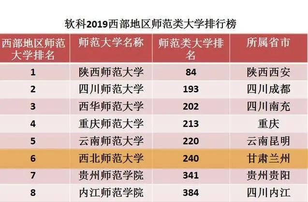 甘肃师范大学全国排名,甘肃省最好的师范大学