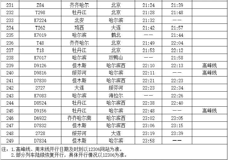 哈尔滨西站到哈尔滨站有地铁吗,哈尔滨西站地铁运营时间表