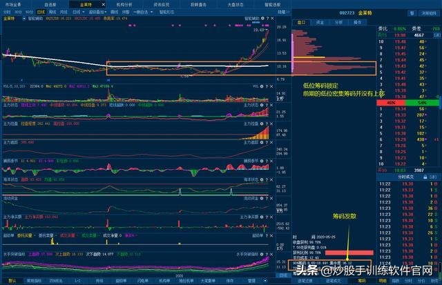 股市什么时间不能炒股,散户为什么要远离融资融券股票