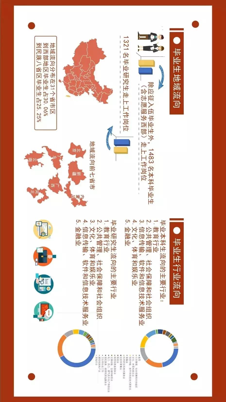 中央民族大学2018年就业质量报告