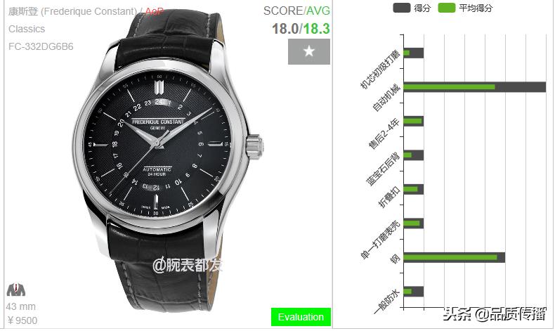 冬季严寒练兵备战,康斯登对比积家