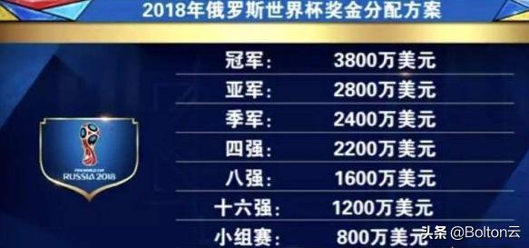 同样叫世界杯，男足奖金7.9亿，男篮和男排呢？