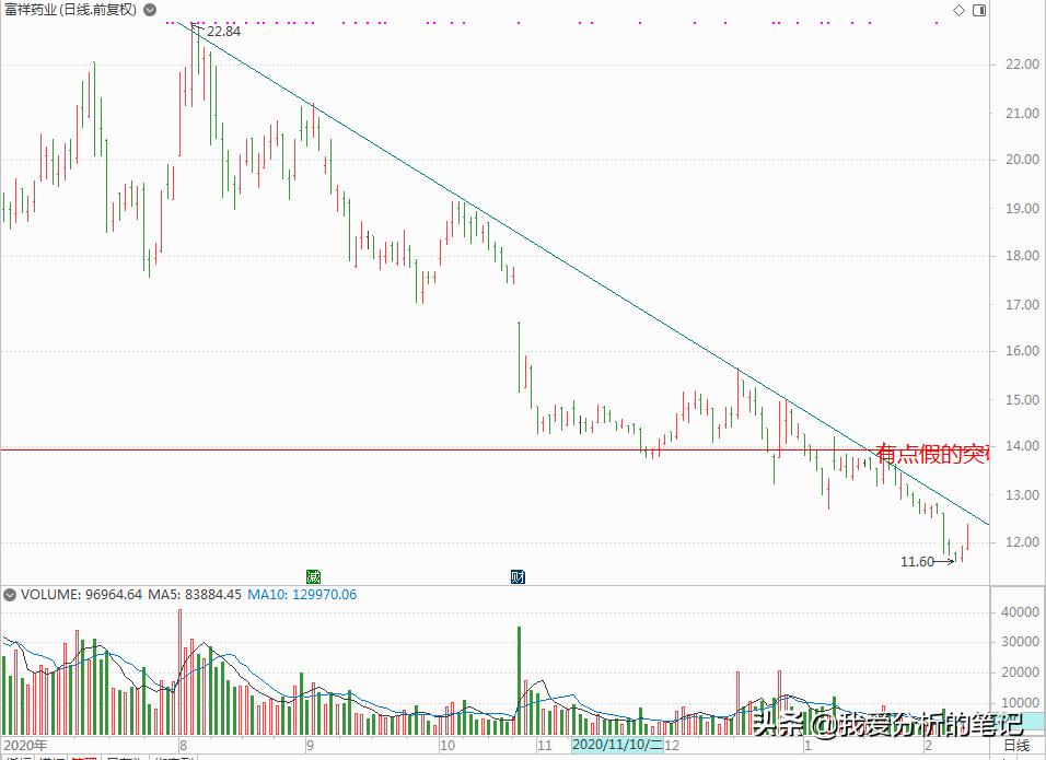 趋势交易者必读书单,趋势交易大师解读