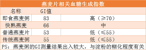 4种粗粮或有助于减脂瘦身,多吃这些粗粮瘦得快