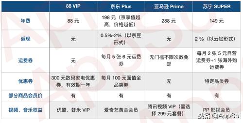 听歌软件买哪个会员最划算,听歌哪里的会员划算