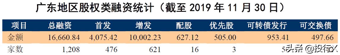 广东省最新上市公司,广东上市公司全国排名