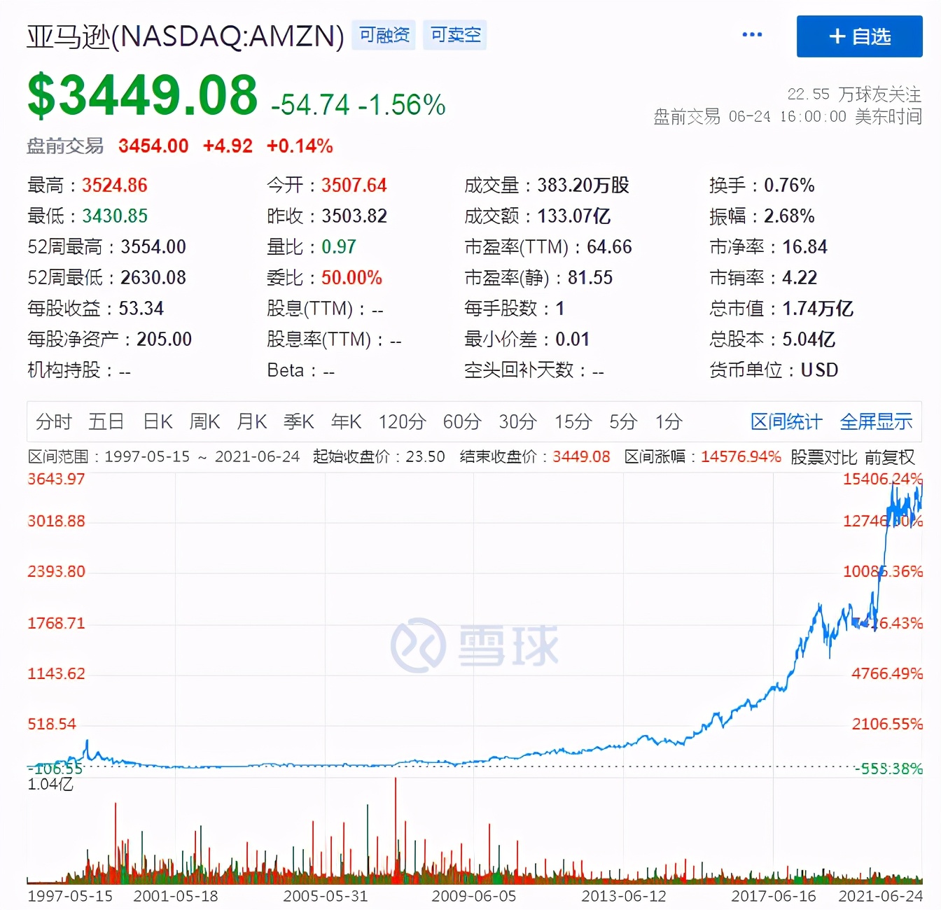 投资界百年老店,巨头之友,现在它来中国买起了茅台