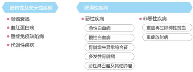 存脐带血是交智商税吗,存脐带血和脐带费用贵吗