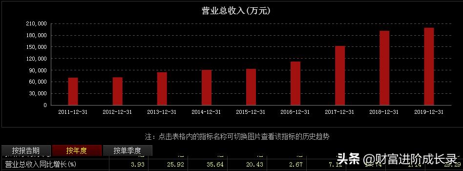涪陵榨菜怎么了,涪陵榨菜吃不起原版