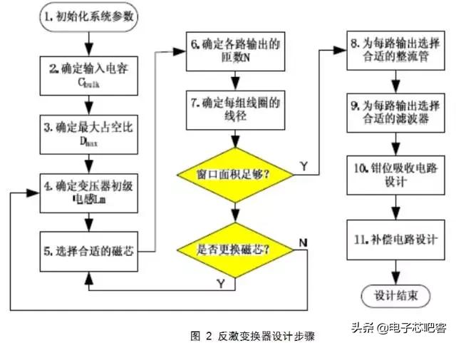 干货来了6个实用的电源设计技巧,通俗易懂的开关电源书籍推荐