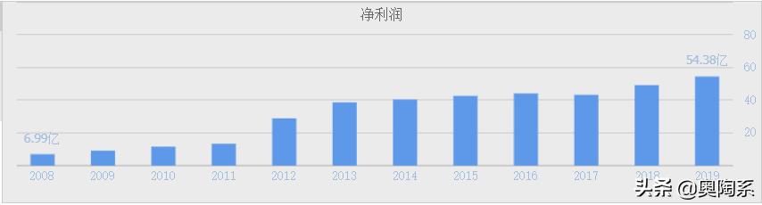 双汇成长路,双汇是如何发展起来的