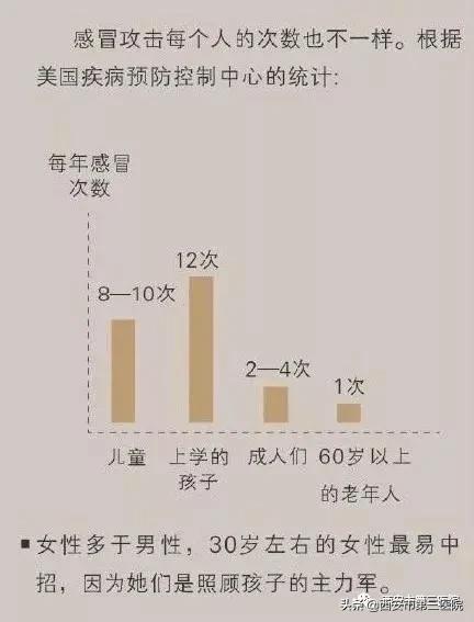 人一年感冒几次才好是真的吗,人一年感冒发烧几次