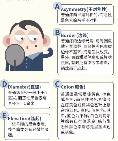 怎么判断是不是兽皮痣,兽皮痣怎么造成的能根治吗