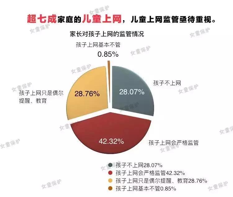 儿童性侵案件后的反思,关于儿童性侵案件的报道