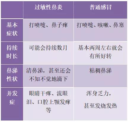 郑州治疗过敏性鼻炎最好的医生,沈阳哪个大夫治疗过敏性鼻炎好