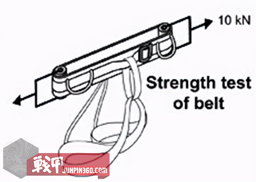 「打假！」假始祖鸟腰带