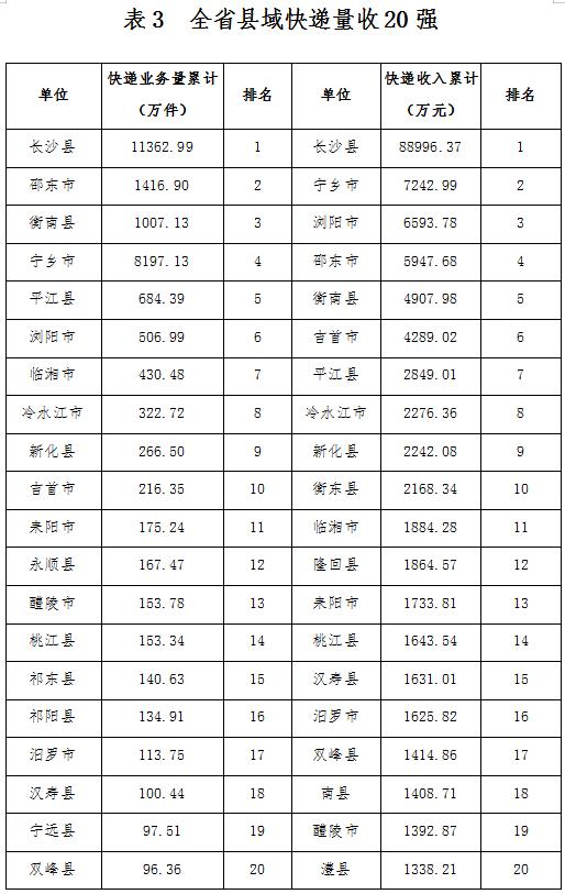 低调的益阳经济第一县-桃江县