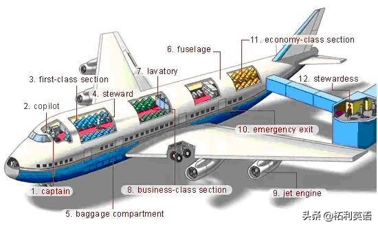 34张图教孩子记住英语中所有生活用词！（收藏版）