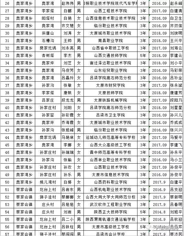 雨露计划拟资助学生名单,雨露计划资助给贫困学生带来希望