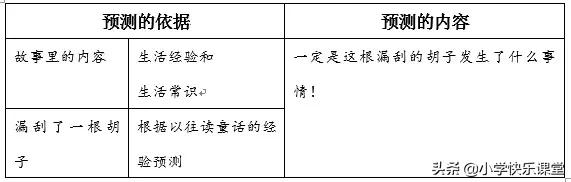 三年级语文上册课后练习题大全,三年级上册语文第十二课课后习题