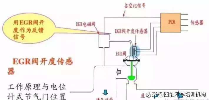 发动机废气再循环的优缺点,p0401检测到egr废气再循环系统泄漏
