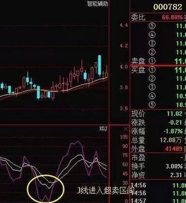 手把手教你学看盘,看盘新手必备技巧