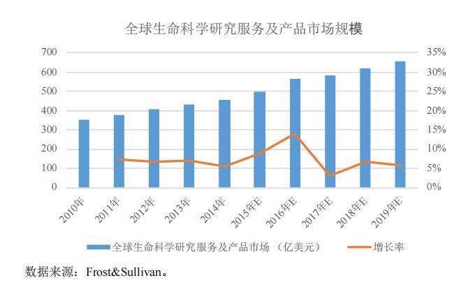 阿拉丁投资,阿拉丁投资可靠吗