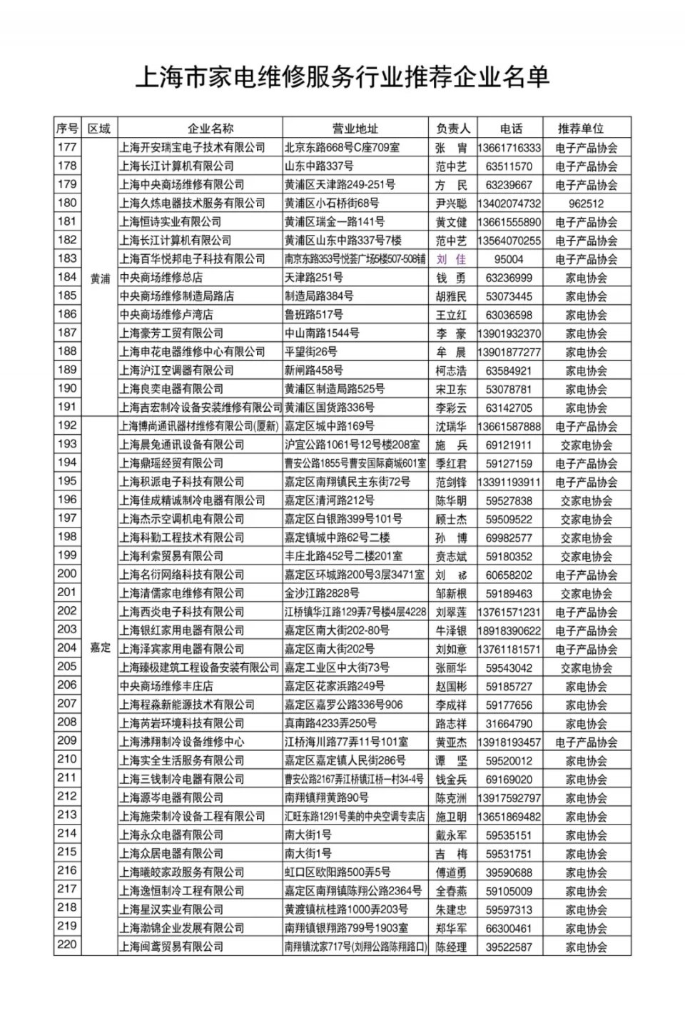 家电维修品牌,上海家电维修技术培训机构排名