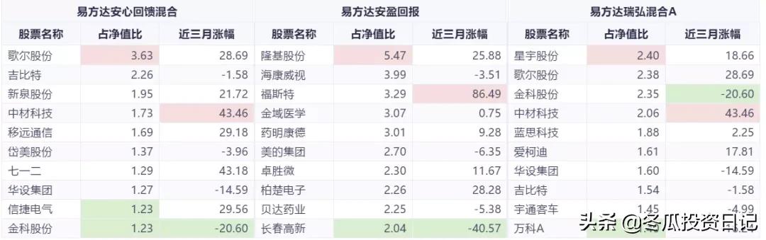 这几天基金跌这么厉害还能回涨吗,基金规模越来越小意味着涨还是跌