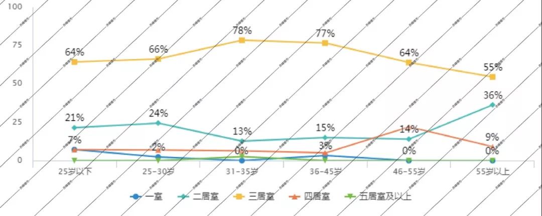 赤峰楼市最新排名,赤峰楼市情报