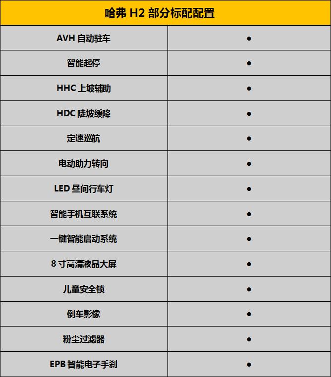 哈弗h2的低价,哈弗h2性价比