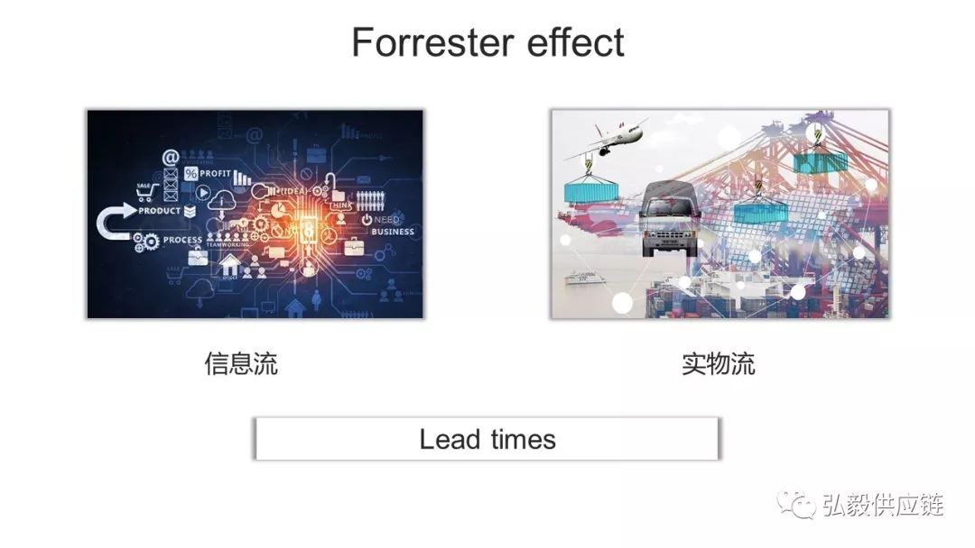 用通俗的话解释牛鞭效应,牛尾效应与牛鞭效应