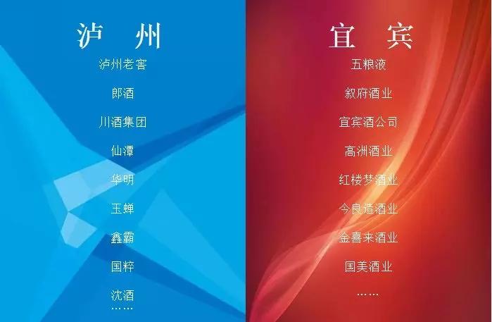 泸州市vs宜宾市,四川白酒对比安徽白酒哪个好