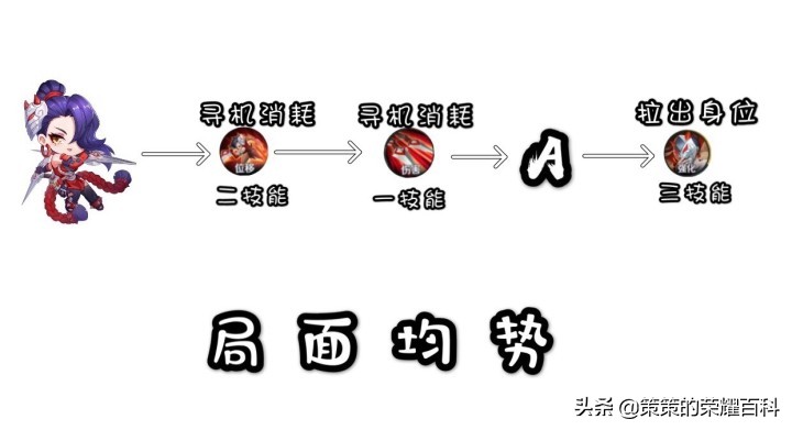 王者荣耀：国服榜一阿轲深度教学（三套连招/抓人细节/进场思路）
