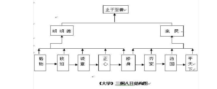 一文带你了解非全日制研究生,一文读懂儒学根源