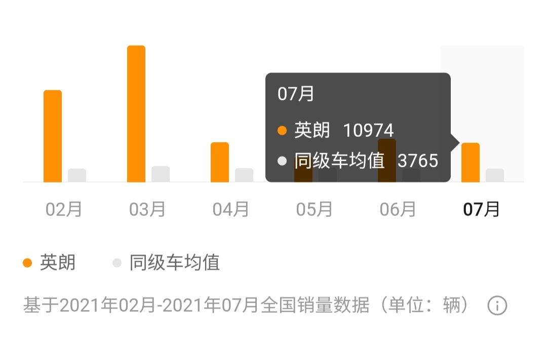 英朗优惠4万是真实的吗,优惠4万到5万