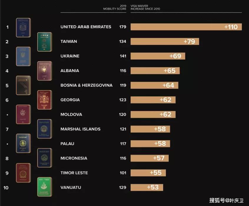 涓浗passport鎶ょ収,涓浗鎶ょ収passport
